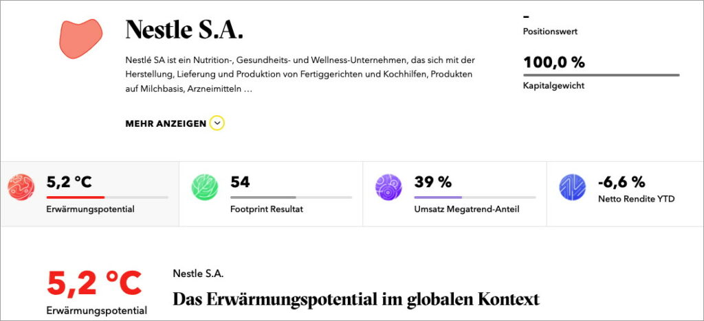 Nachhaltigkeitswirkung von Nestlé