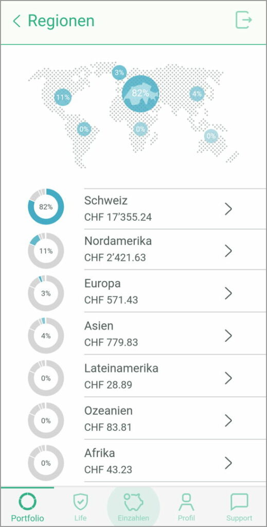 FreizügigkeitskontoVergleich, Portfoliozusammensetzung "Regionen" der Anlagelösung Viac