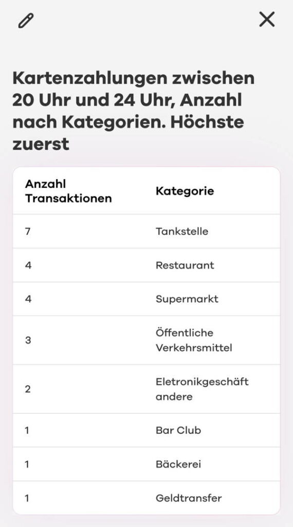 Neon insights:Ausgaben mit KI analysieren